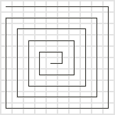 Diagram showing clockwise spiral from top left to centre